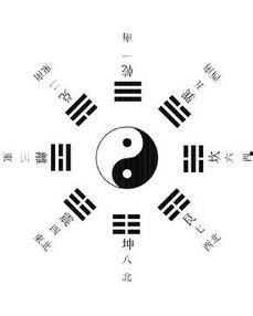 关于八卦,探寻古代智慧与宇宙规律